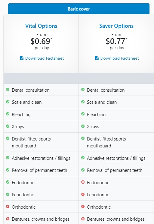 HIF Minor Dental Extras cover