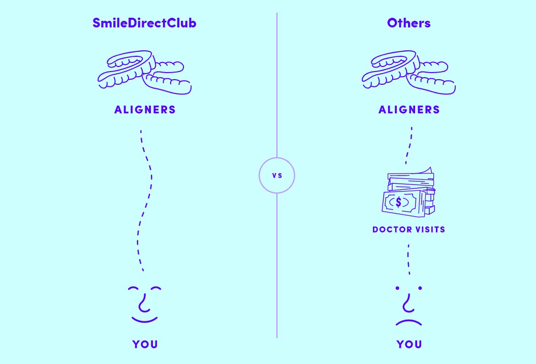 Smile Direct Club vs other aligners