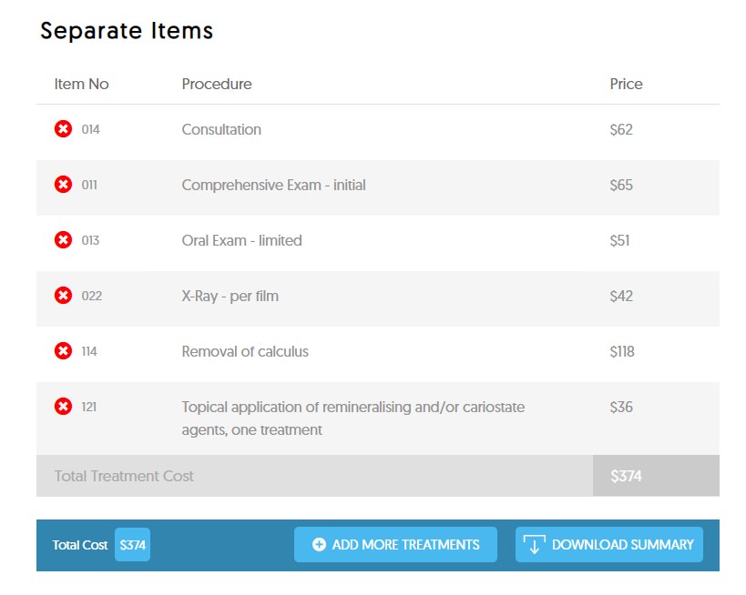 Average Costs for Common Dental Procedures