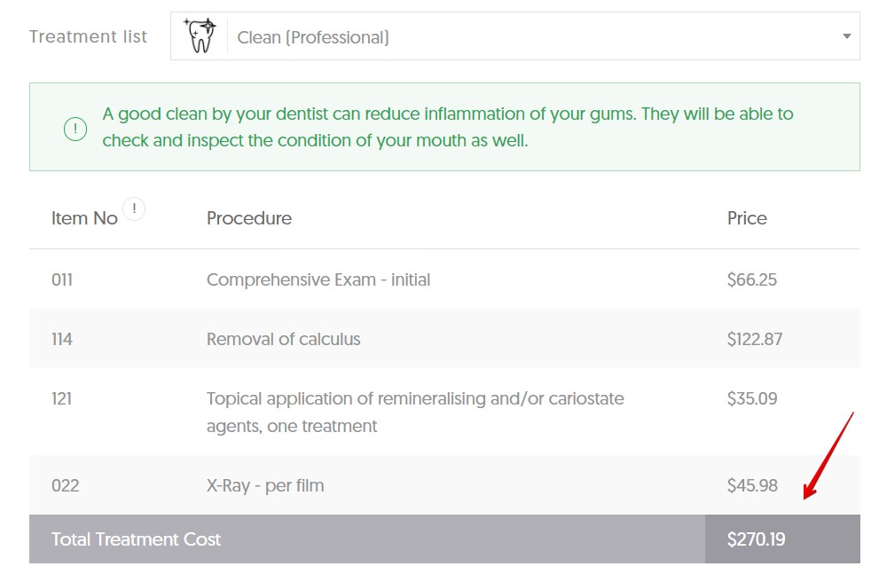 Average cost of a professional teeth clean in SA