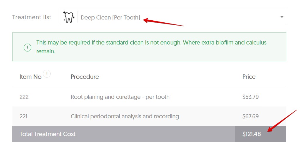 The average cost of a deep clean per tooth in VIC