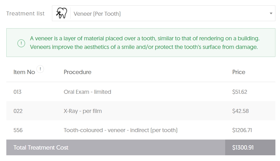 NSW dental veneer average cost