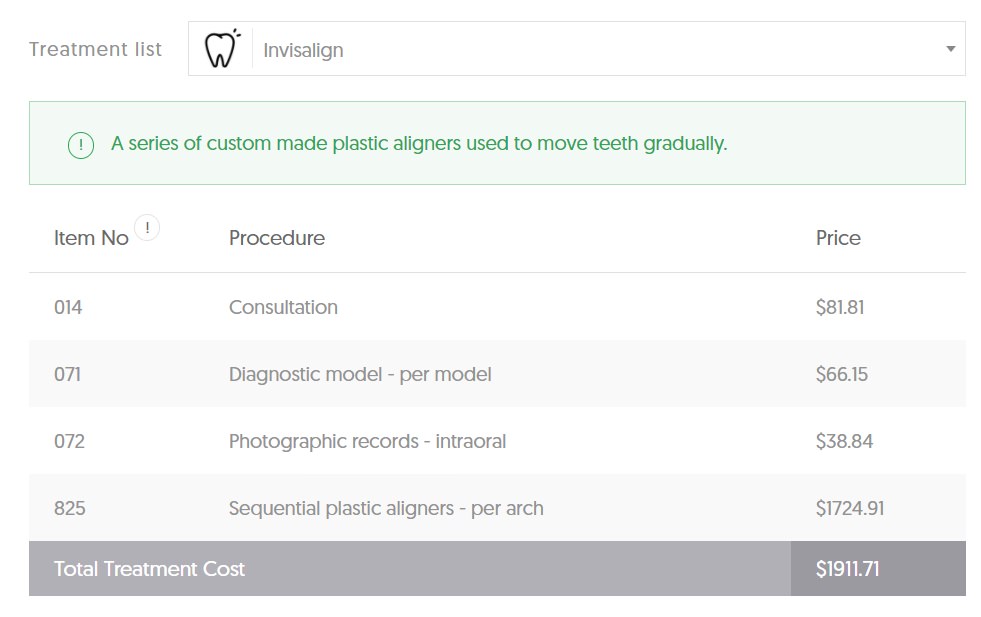 TAS Invisalign Average Cost – Per Arch Dental Aware dental cost calculator