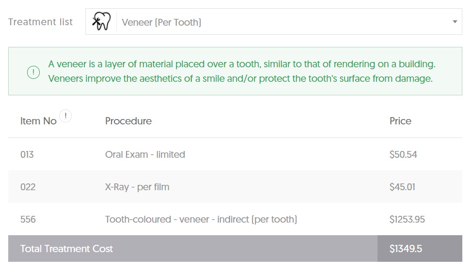 VIC Veneer Costs - Per Tooth