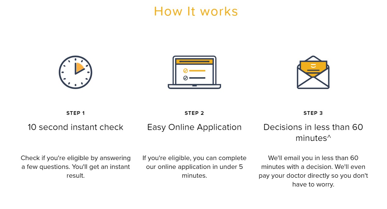 How it works 3 steps MediPay