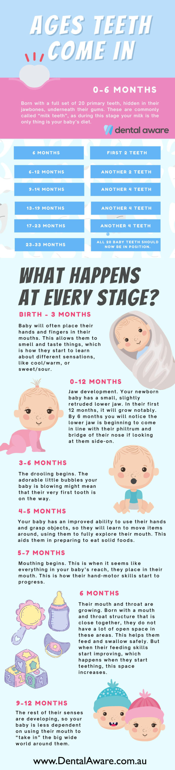 ages teeth come in dental aware