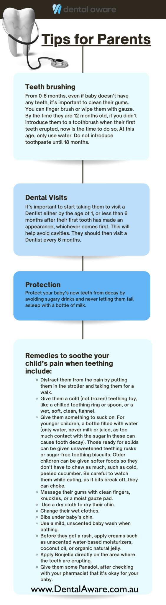 Baby Teeth Tips for Parents – Infographic - Dental Aware Australia